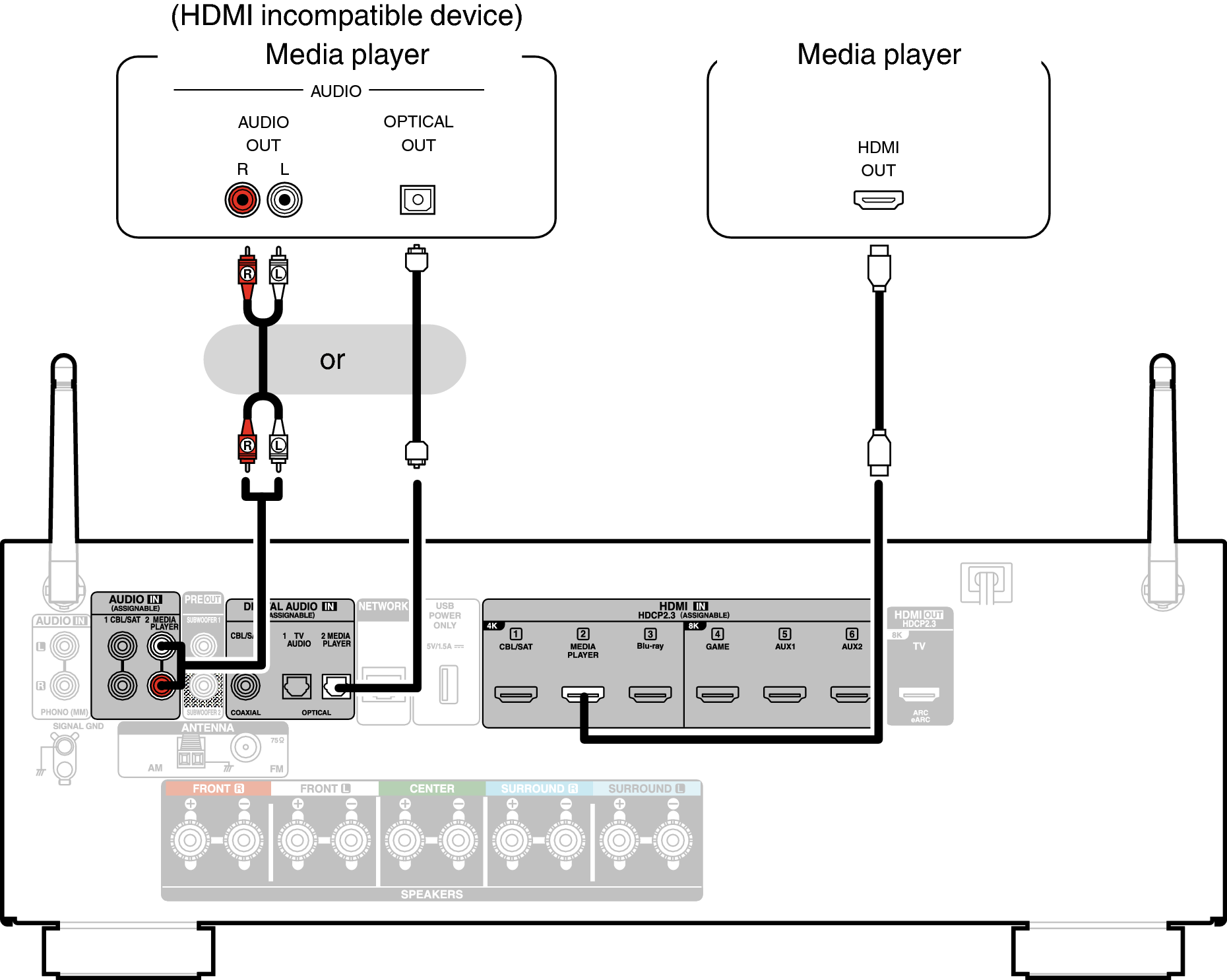 Conne MEDIA S67E3